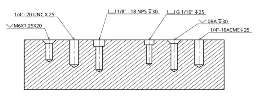 Werk24 interface interpreting a complex thread annotation with multiple parameters